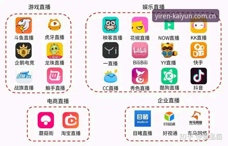 为什么你的直播赛事平台总出问题？开云中国平台常见故障原理解读